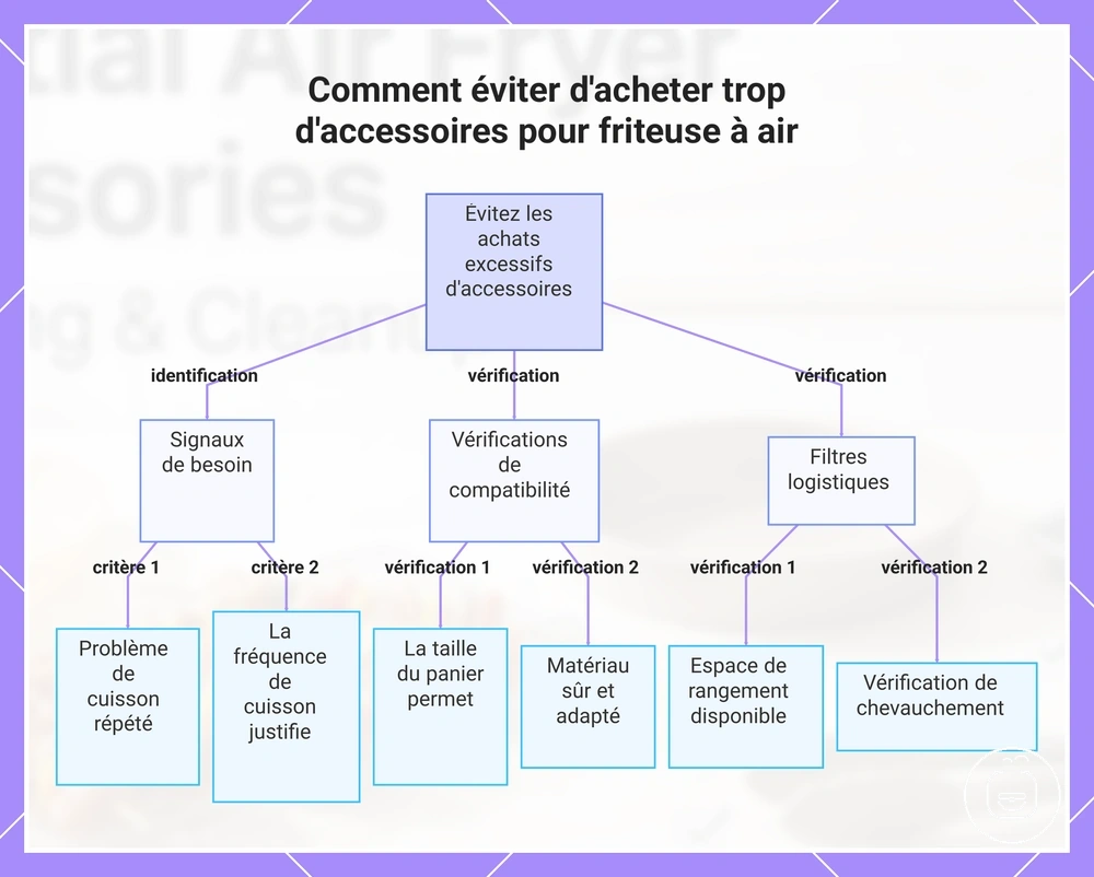 Comment éviter d'acheter trop d'accessoires pour friteuse à air