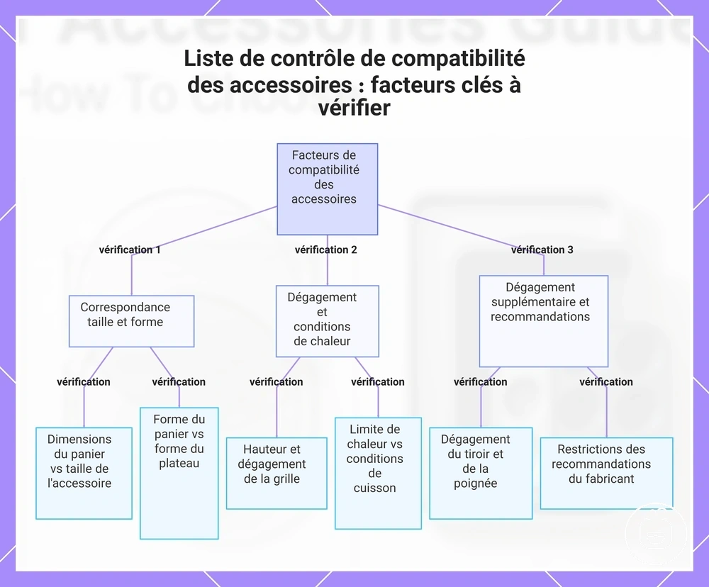 Liste de contrôle de compatibilité des accessoires : facteurs clés à vérifier