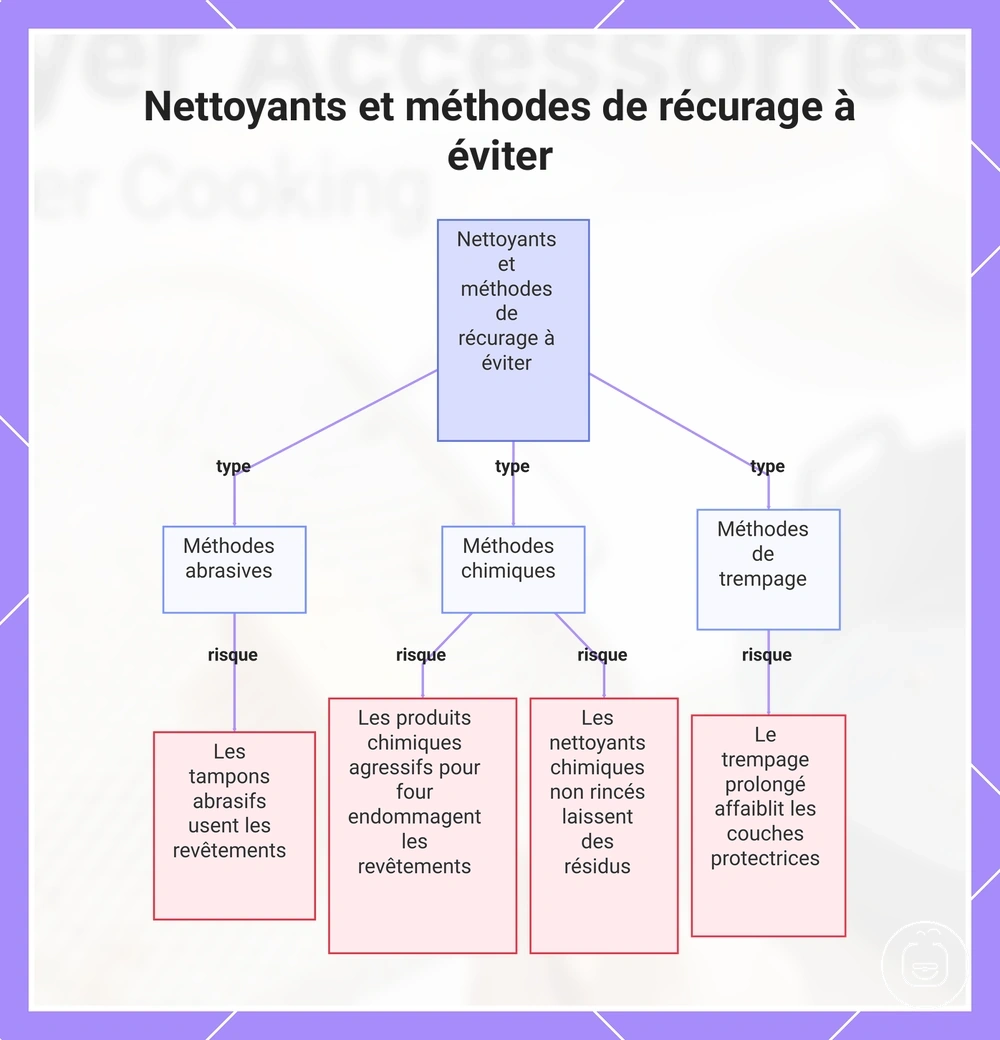 Nettoyants et méthodes de récurage à éviter
