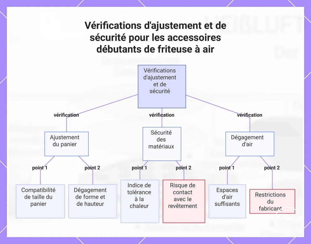 Vérifications d'ajustement et de sécurité pour les accessoires débutants de friteuse à air