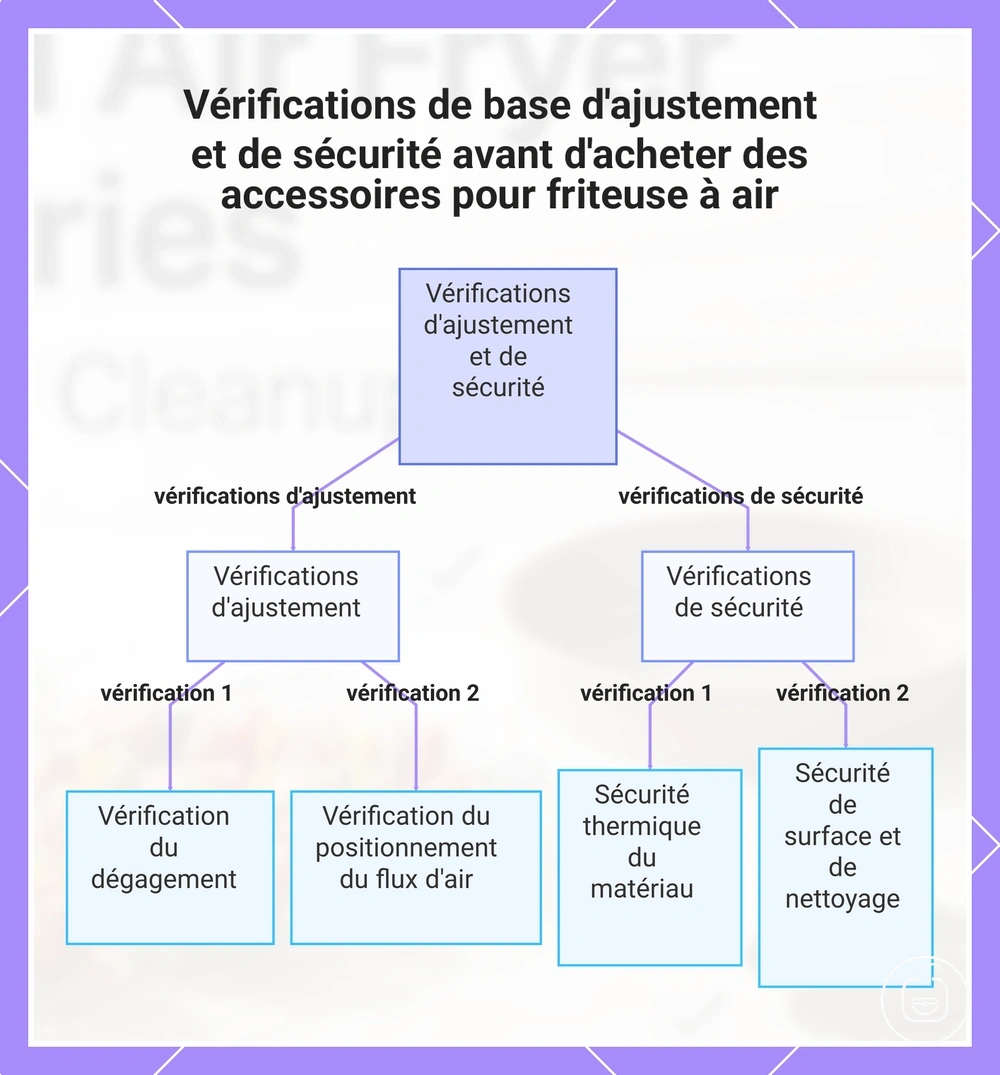 Vérifications de base d'ajustement et de sécurité avant d'acheter des accessoires pour friteuse à air