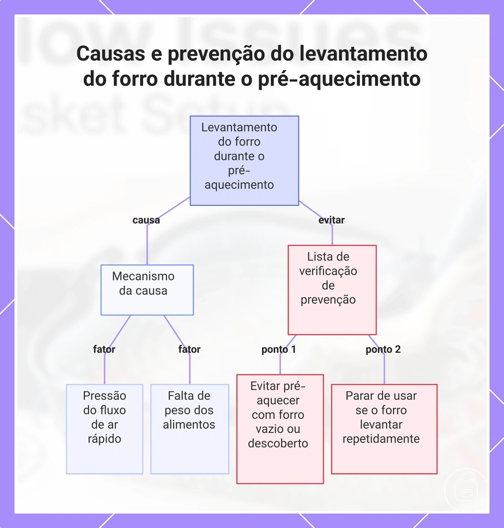 Causas e prevenção do levantamento do forro durante o pré-aquecimento