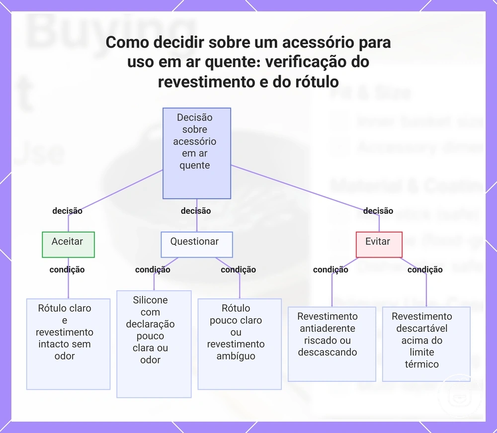 Como decidir sobre um acessório para uso em ar quente: verificação do revestimento e do rótulo