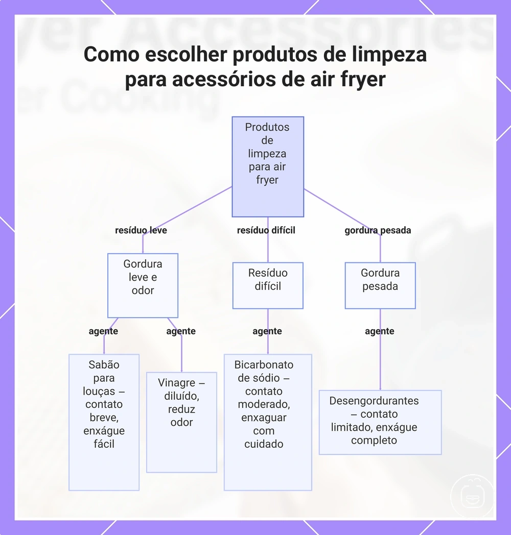 Como escolher produtos de limpeza para acessórios de air fryer