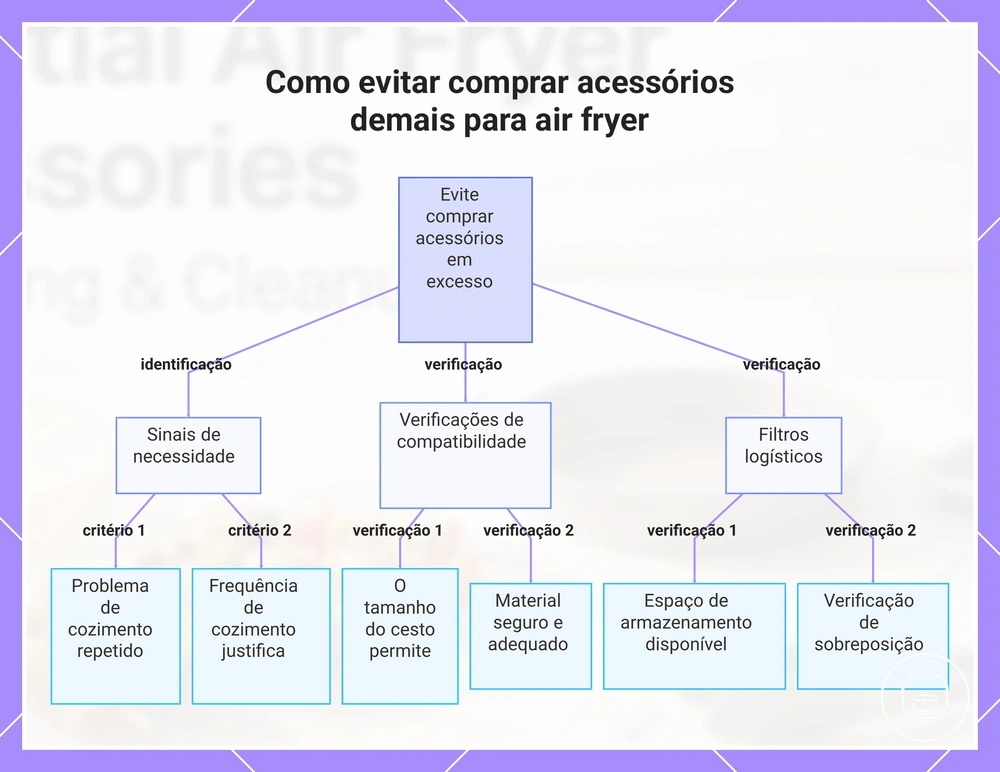 Como evitar comprar acessórios demais para air fryer