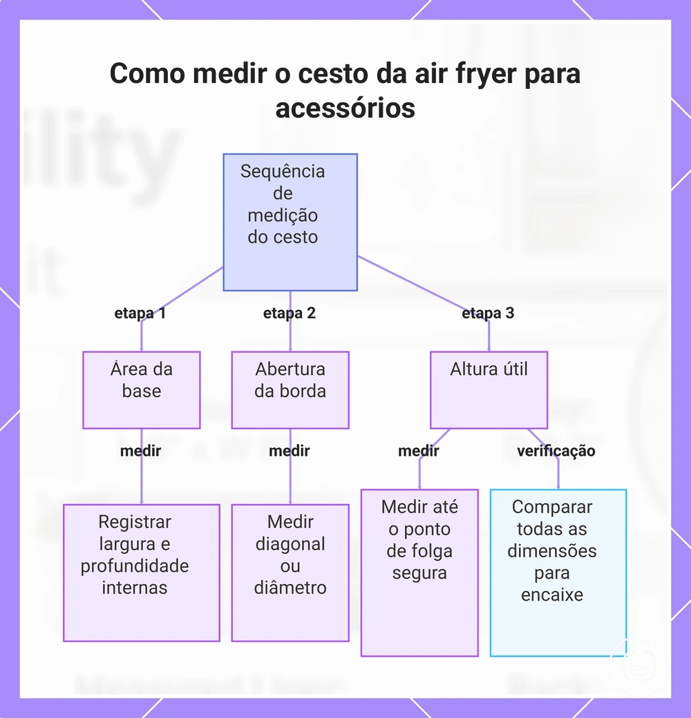 Como medir o cesto da air fryer para acessórios