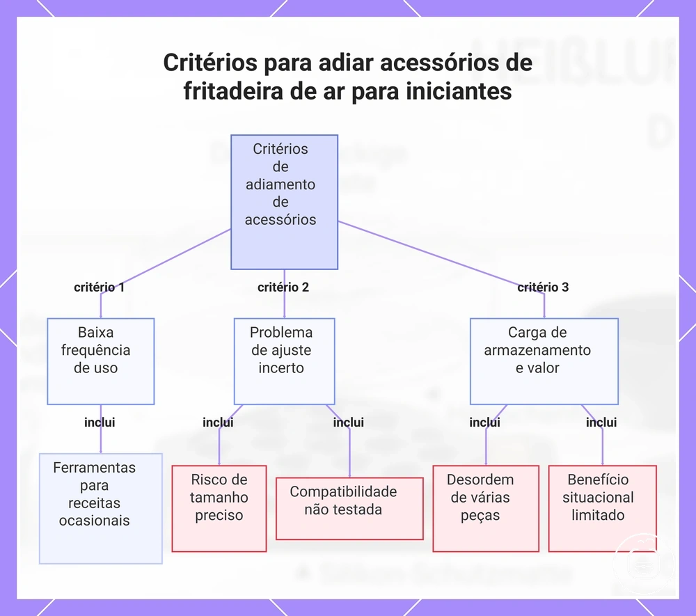 Critérios para adiar acessórios de fritadeira de ar para iniciantes