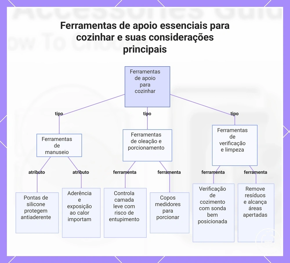 Ferramentas de apoio essenciais para cozinhar e suas considerações principais