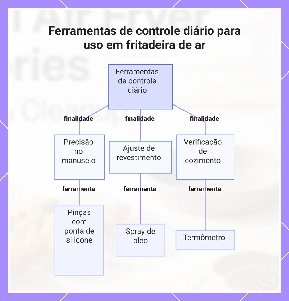 Ferramentas de controle diário para uso em fritadeira de ar