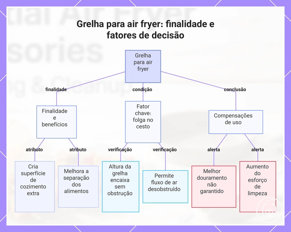 Grelha para air fryer: finalidade e fatores de decisão