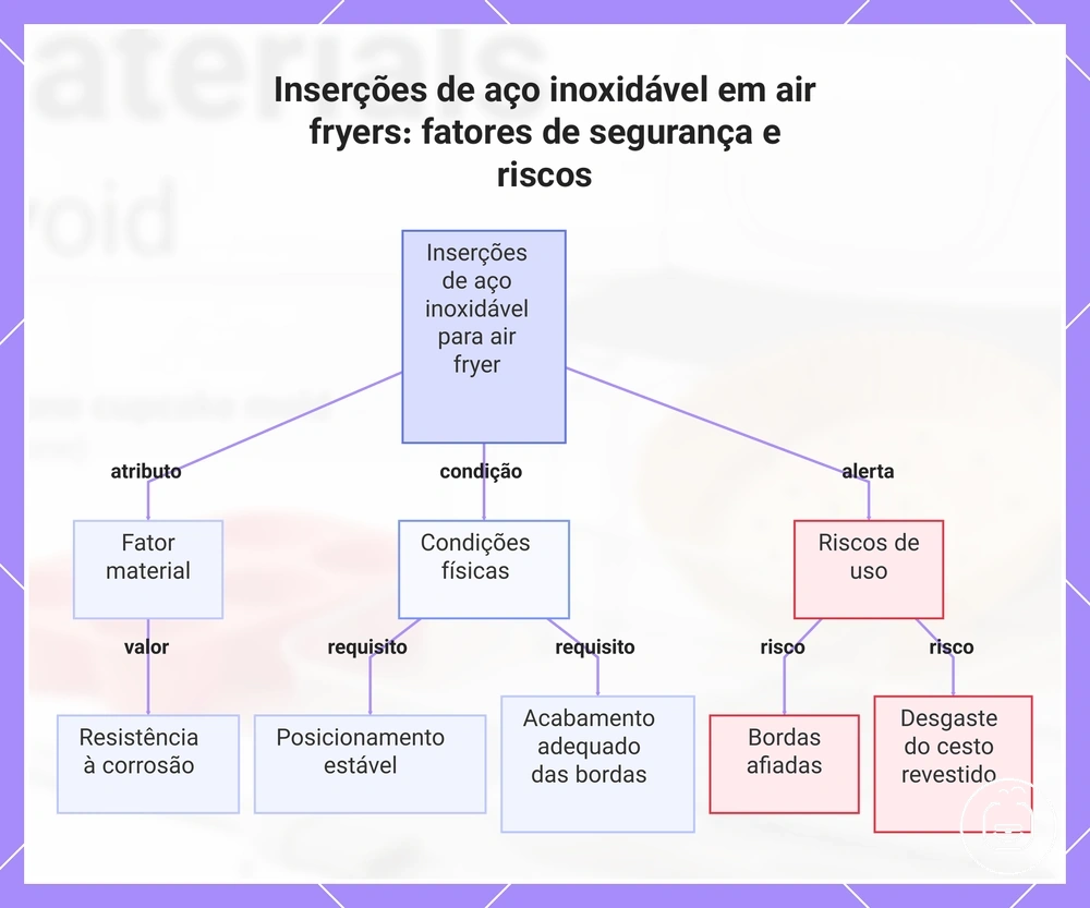 Inserções de aço inoxidável em air fryers: fatores de segurança e riscos