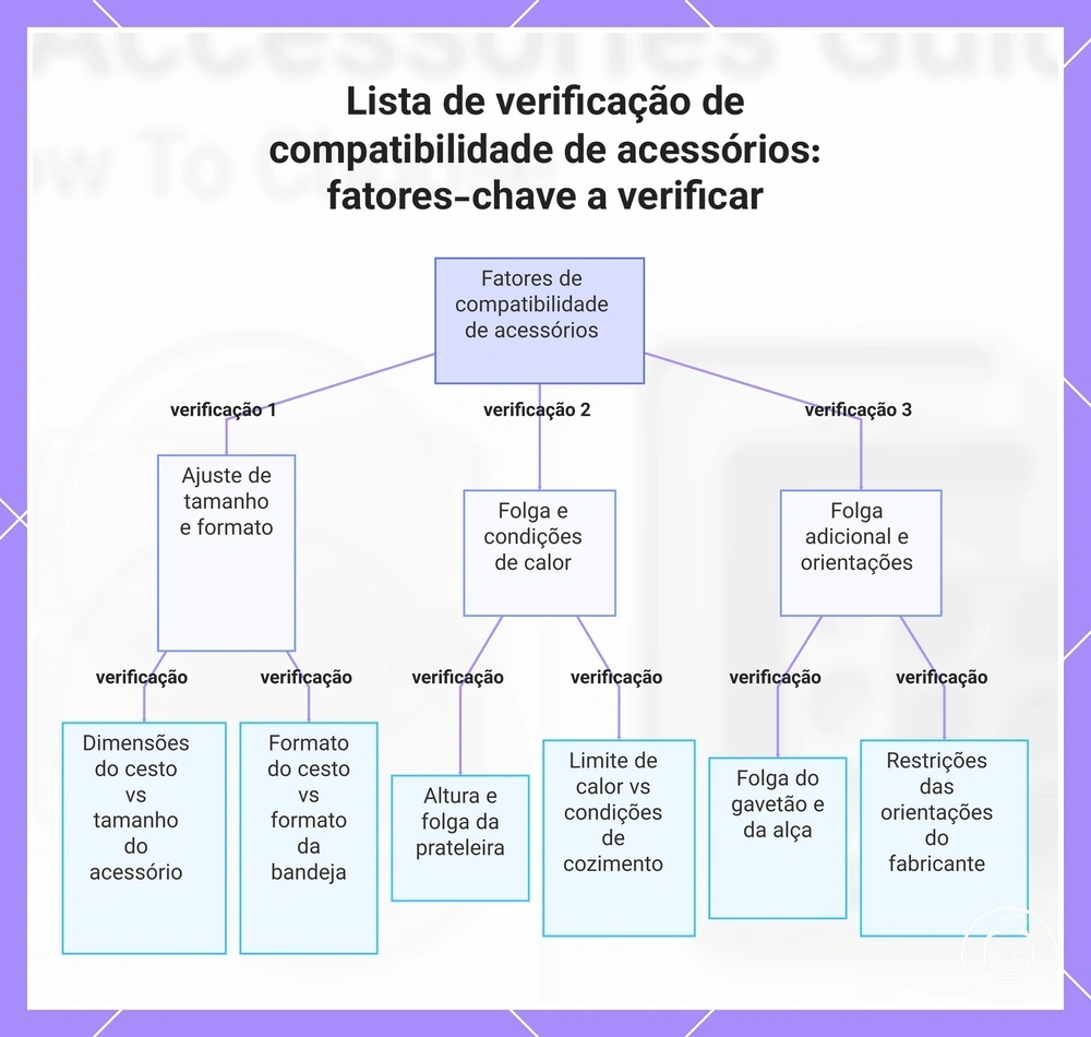 Lista de verificação de compatibilidade de acessórios: fatores-chave a verificar