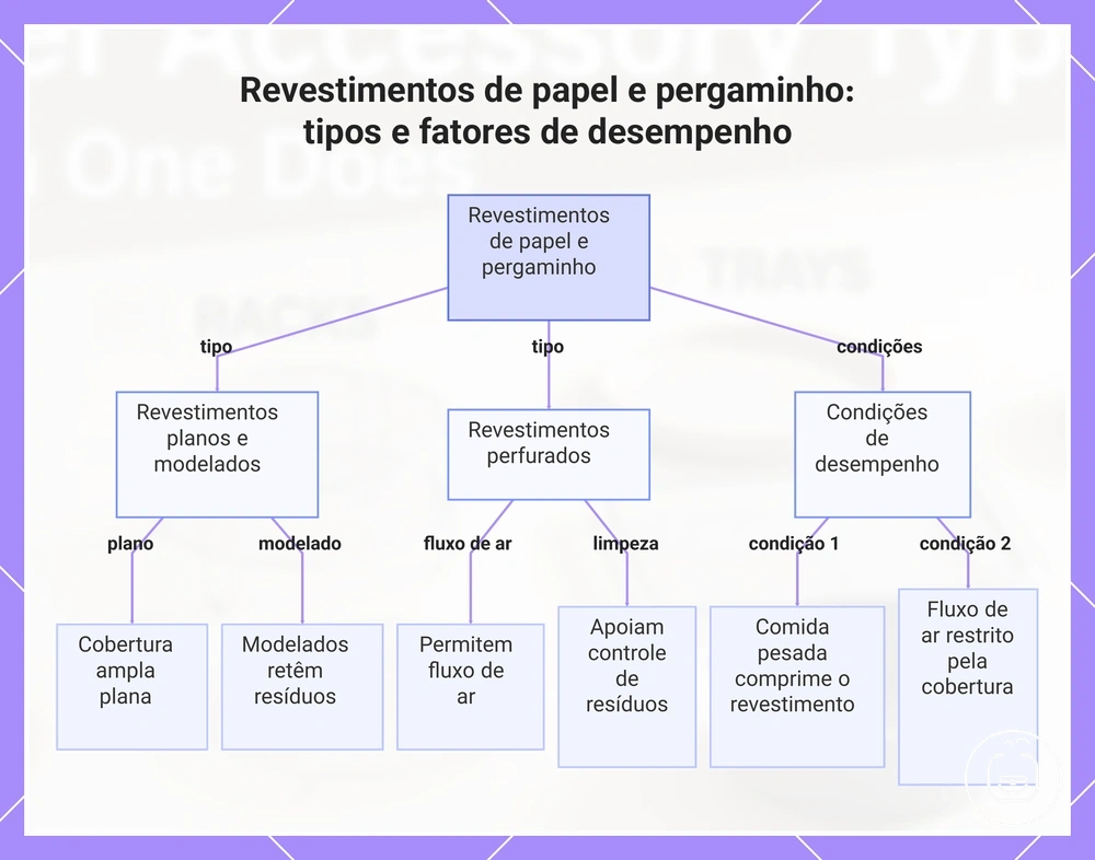 Revestimentos de papel e pergaminho: tipos e fatores de desempenho
