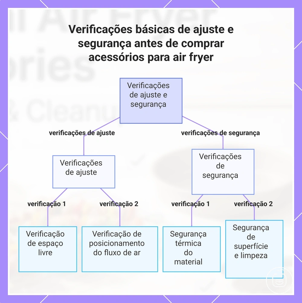 Verificações básicas de ajuste e segurança antes de comprar acessórios para air fryer