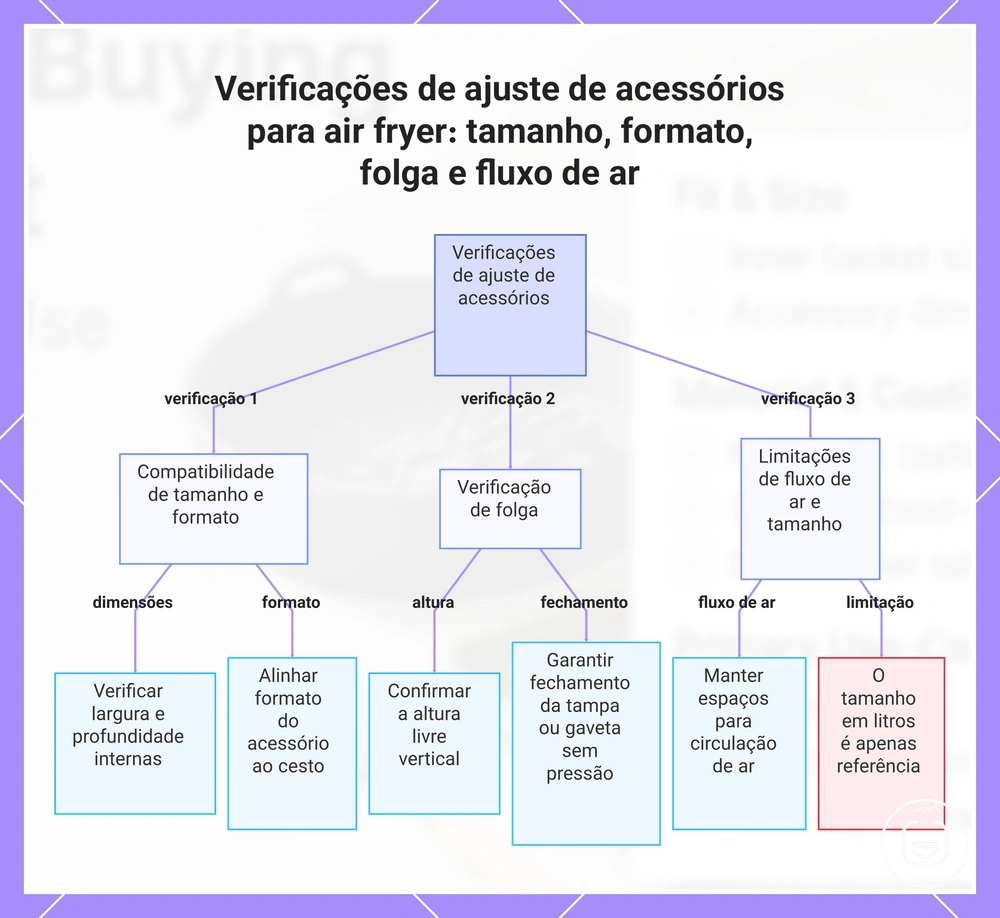 Verificações de ajuste de acessórios para air fryer: tamanho, formato, folga e fluxo de ar