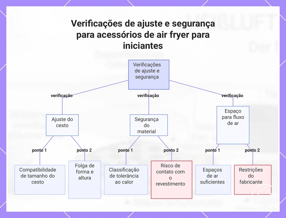 Verificações de ajuste e segurança para acessórios de air fryer para iniciantes