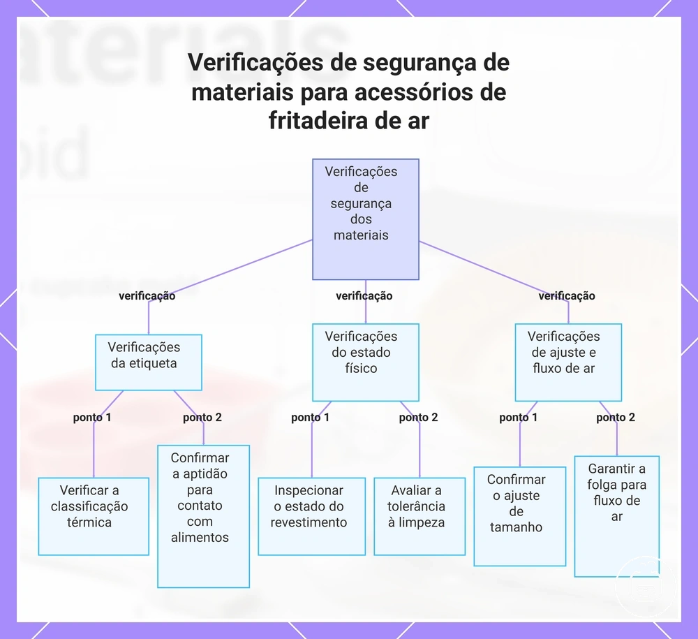 Verificações de segurança de materiais para acessórios de fritadeira de ar