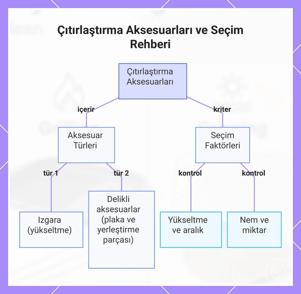 Çıtırlaştırma Aksesuarları ve Seçim Rehberi