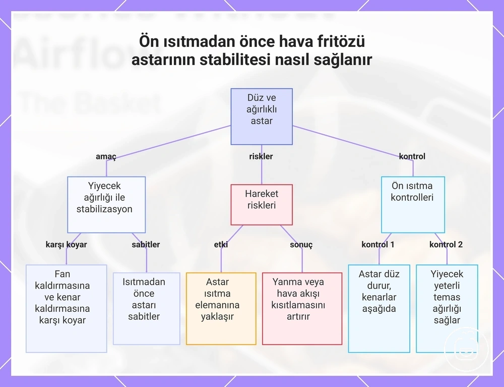 Ön ısıtmadan önce hava fritözü astarının stabilitesi nasıl sağlanır