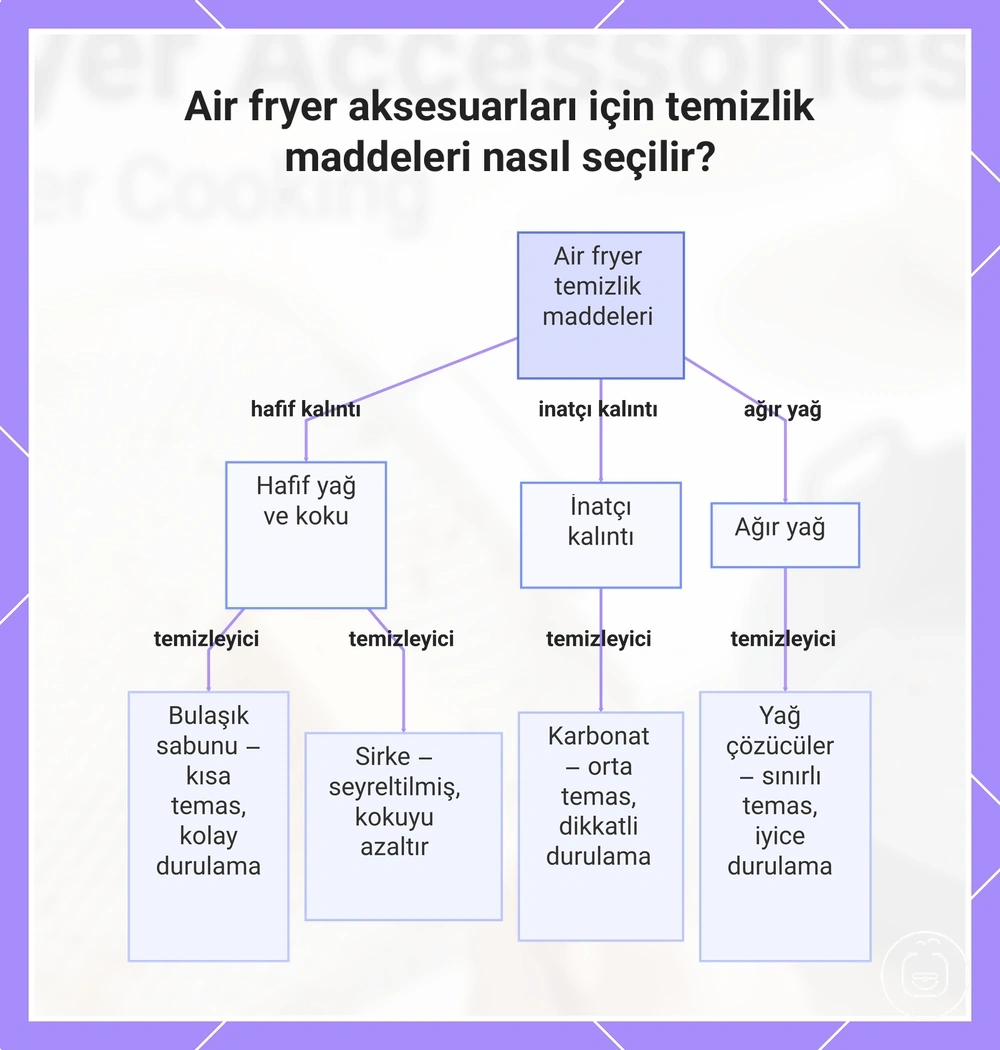 Air fryer aksesuarları için temizlik maddeleri nasıl seçilir?