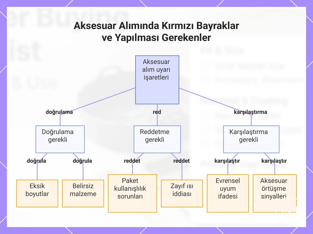Aksesuar Alımında Kırmızı Bayraklar ve Yapılması Gerekenler