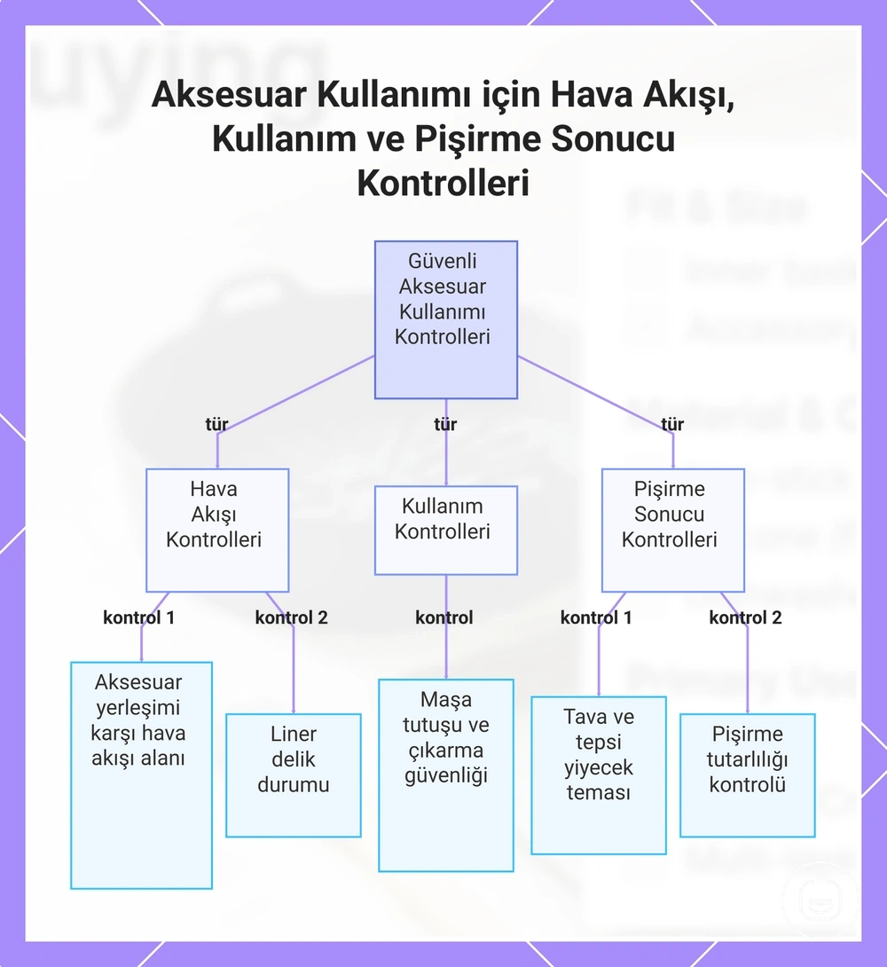 Aksesuar Kullanımı için Hava Akışı, Kullanım ve Pişirme Sonucu Kontrolleri
