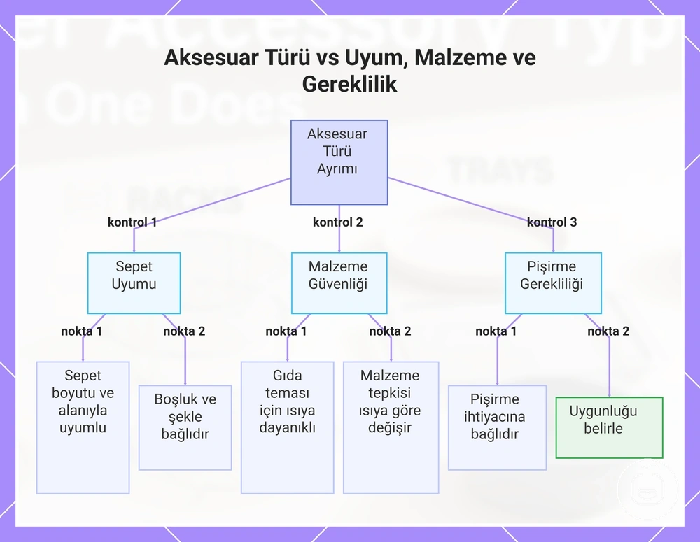 Aksesuar Türü vs Uyum, Malzeme ve Gereklilik