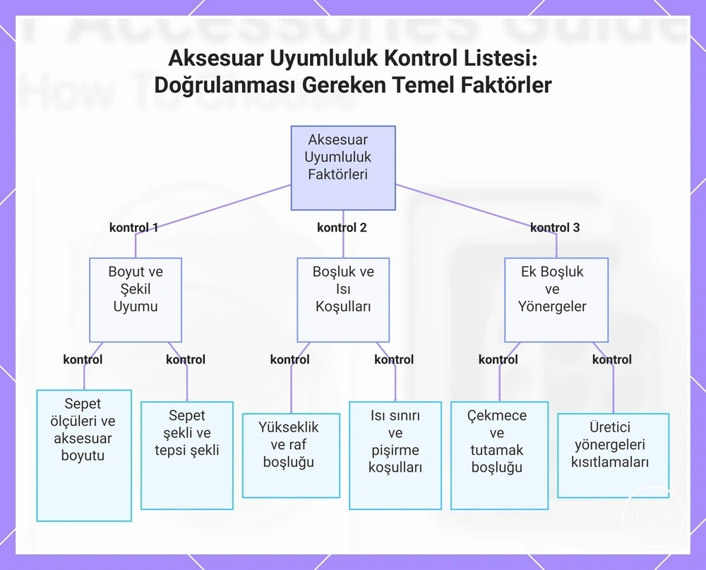 Aksesuar Uyumluluk Kontrol Listesi: Doğrulanması Gereken Temel Faktörler