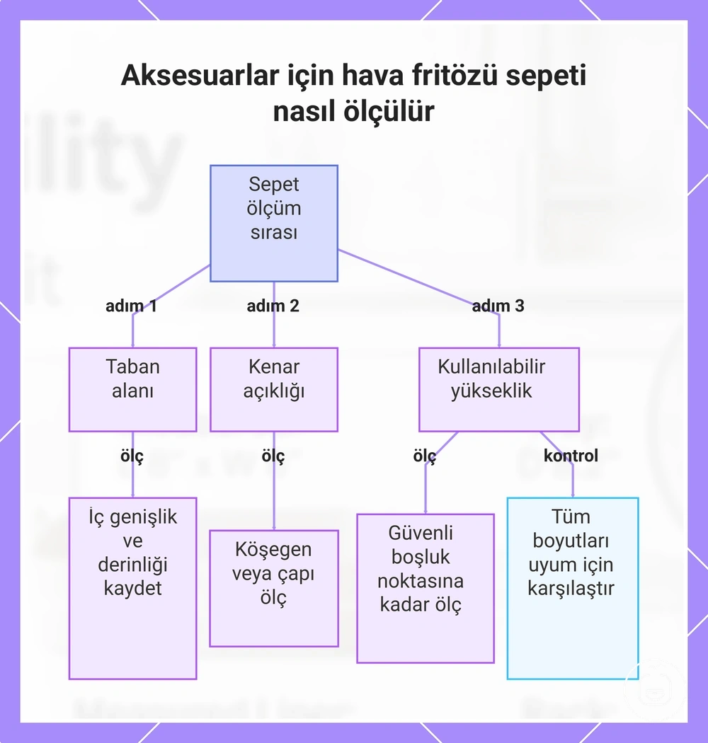 Aksesuarlar için hava fritözü sepeti nasıl ölçülür