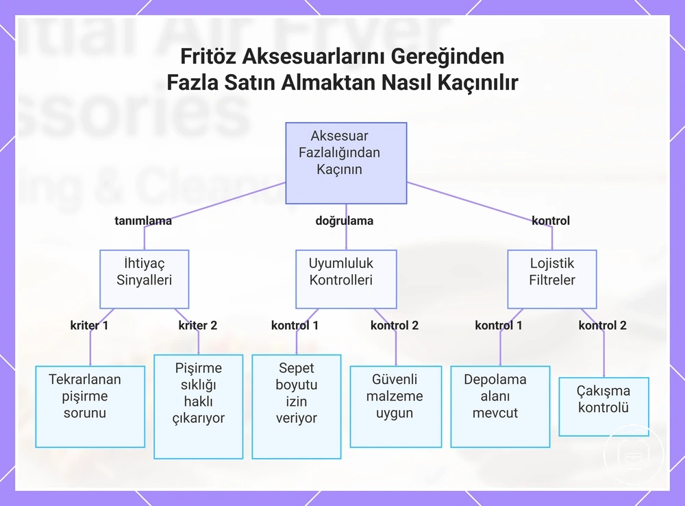 Fritöz Aksesuarlarını Gereğinden Fazla Satın Almaktan Nasıl Kaçınılır