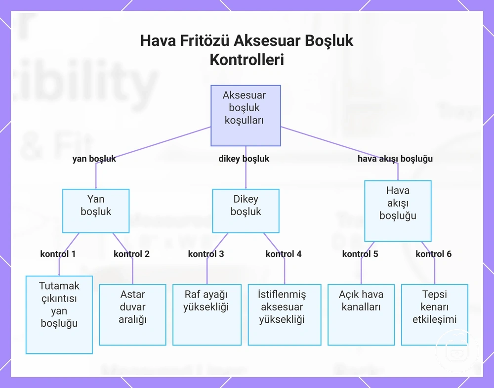 Hava Fritözü Aksesuar Boşluk Kontrolleri