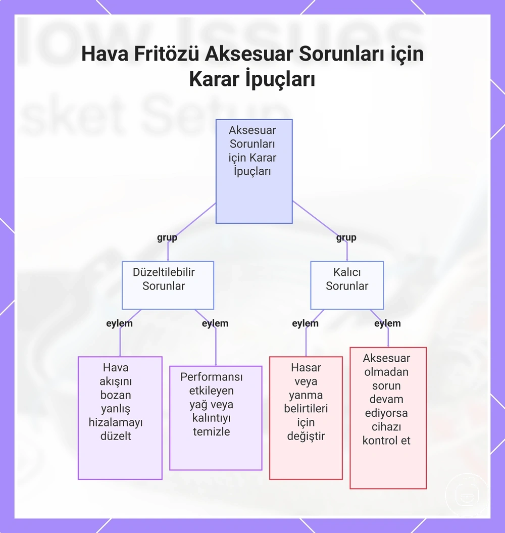 Hava Fritözü Aksesuar Sorunları için Karar İpuçları