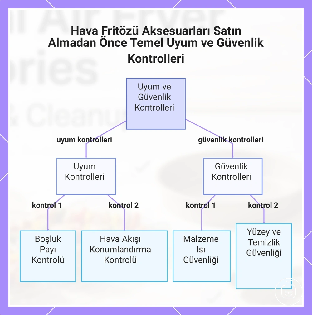 Hava Fritözü Aksesuarları Satın Almadan Önce Temel Uyum ve Güvenlik Kontrolleri