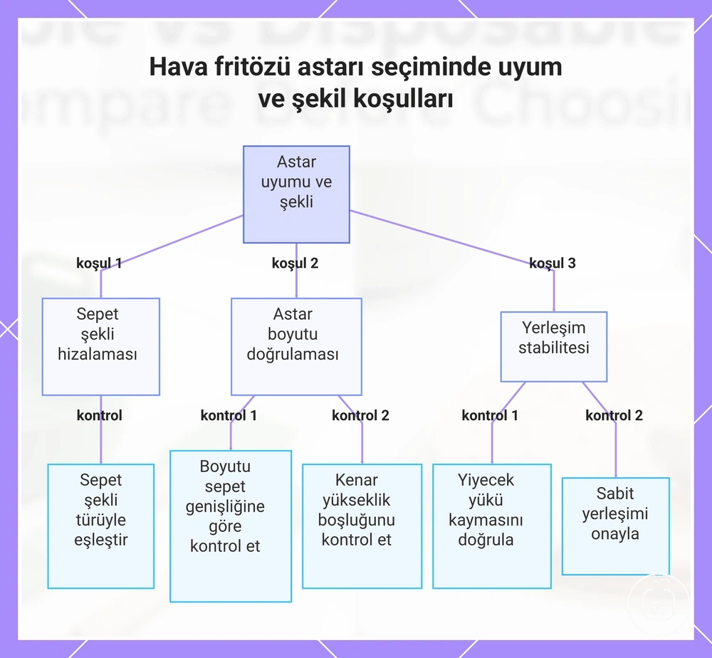 Hava fritözü astarı seçiminde uyum ve şekil koşulları