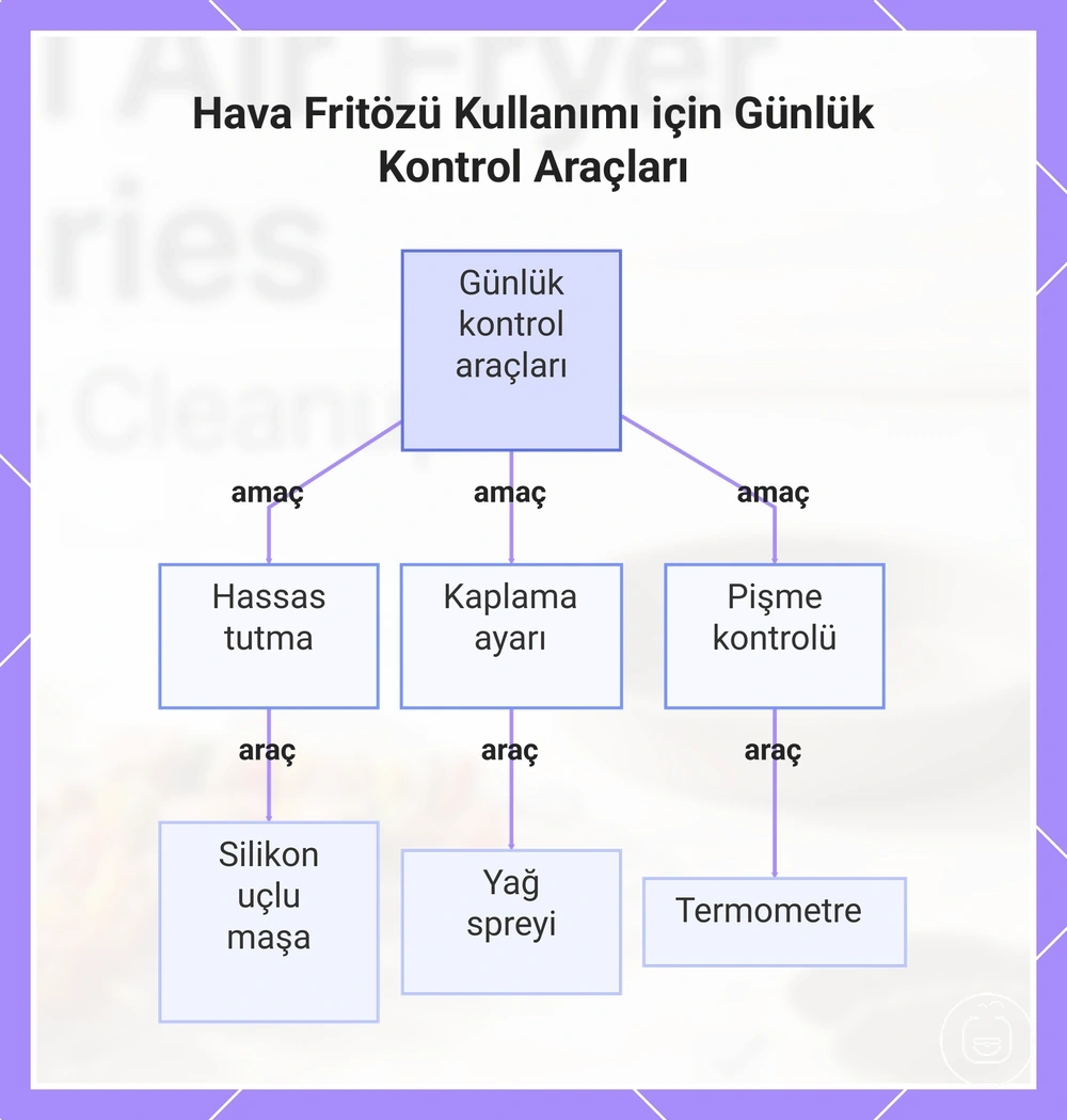 Hava Fritözü Kullanımı için Günlük Kontrol Araçları