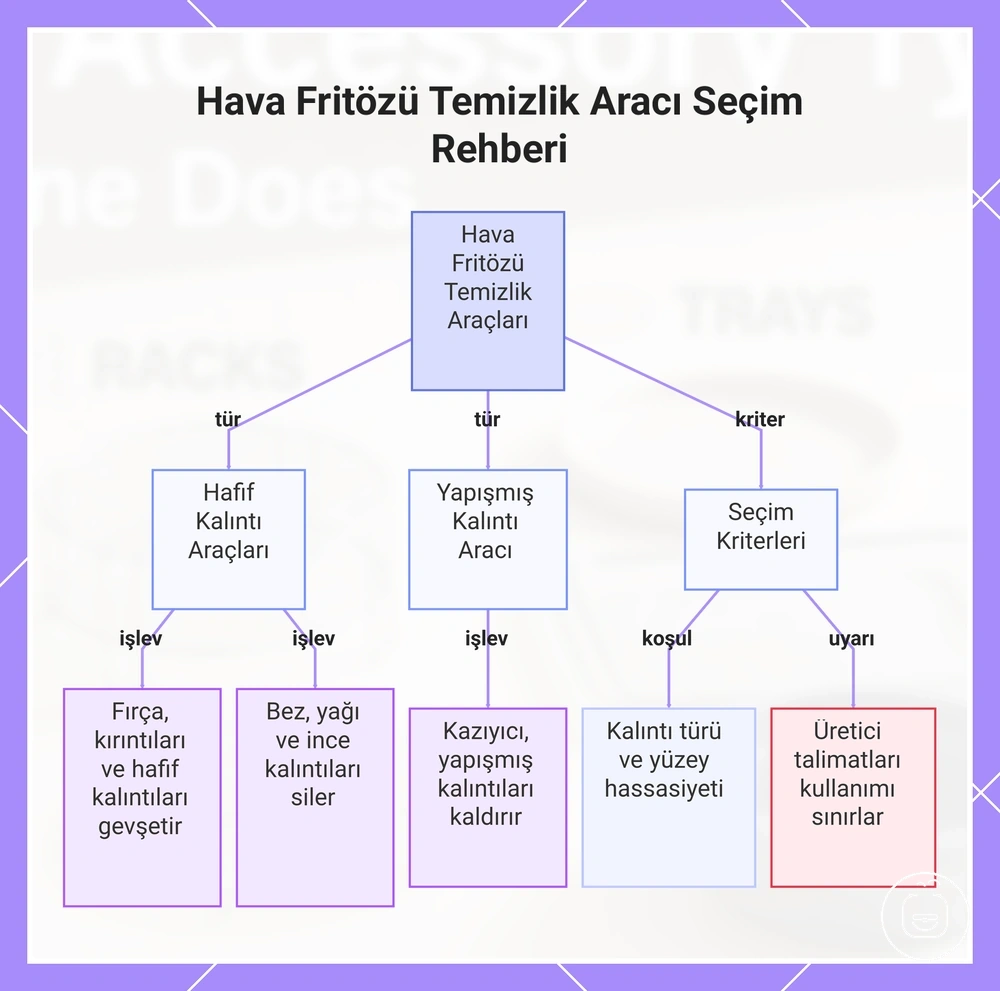 Hava Fritözü Temizlik Aracı Seçim Rehberi