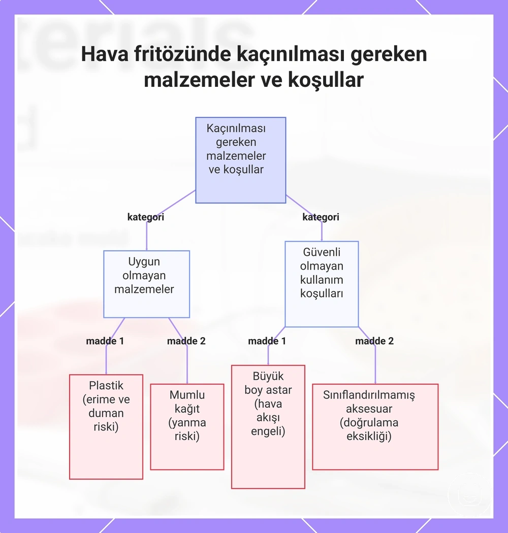 Hava fritözünde kaçınılması gereken malzemeler ve koşullar