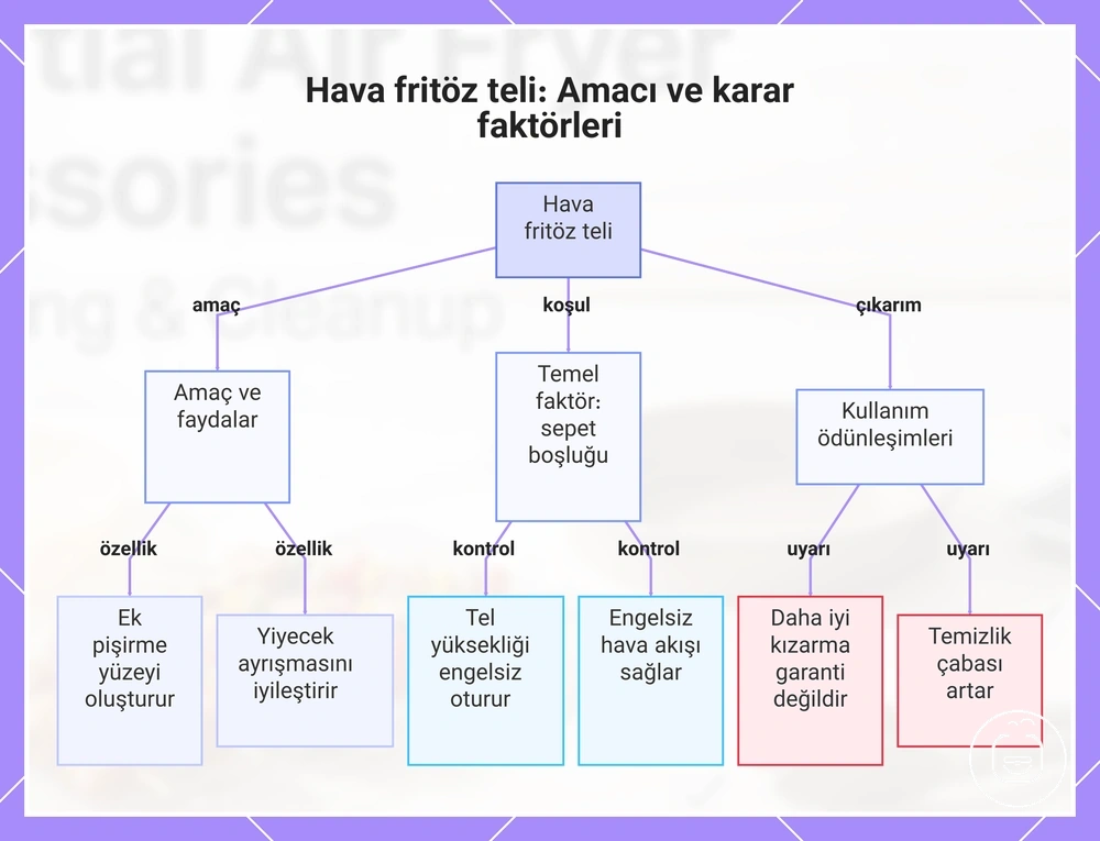 Hava fritöz teli: Amacı ve karar faktörleri