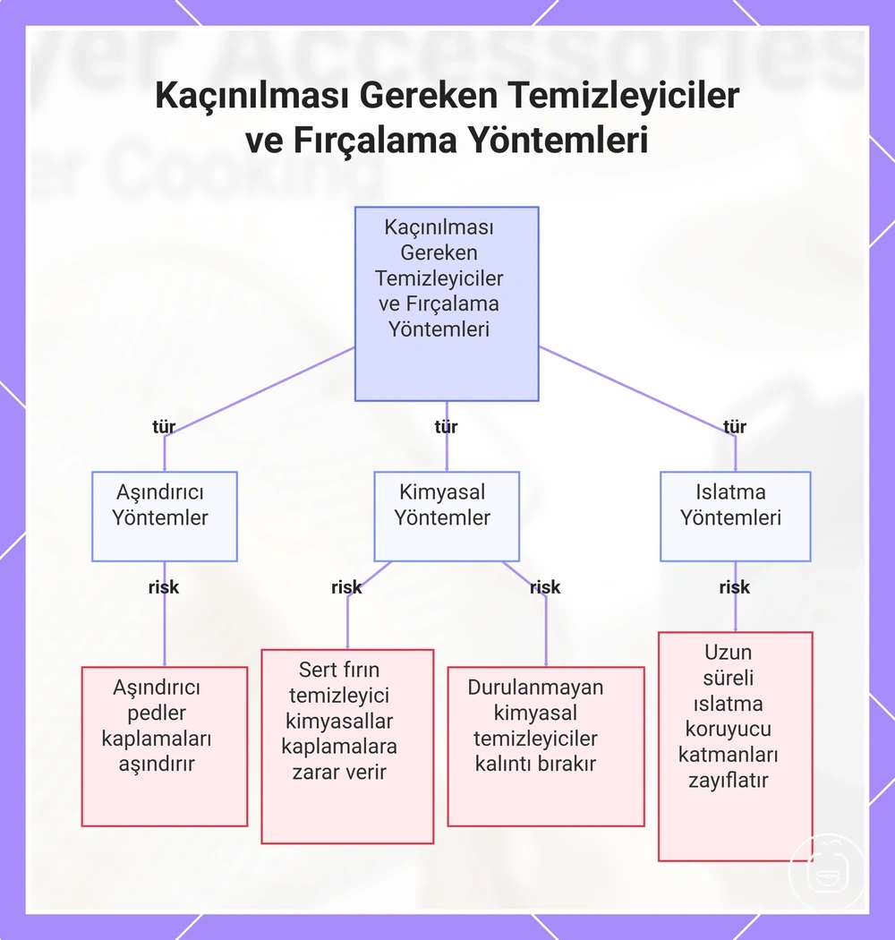 Kaçınılması Gereken Temizleyiciler ve Fırçalama Yöntemleri