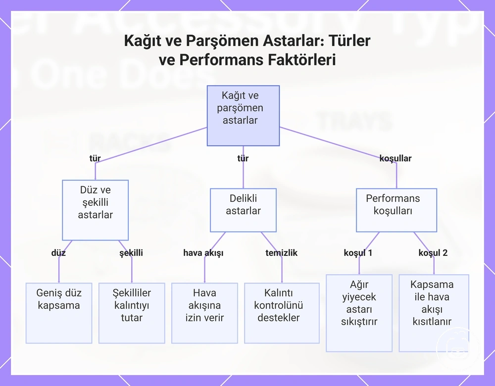 Kağıt ve Parşömen Astarlar: Türler ve Performans Faktörleri