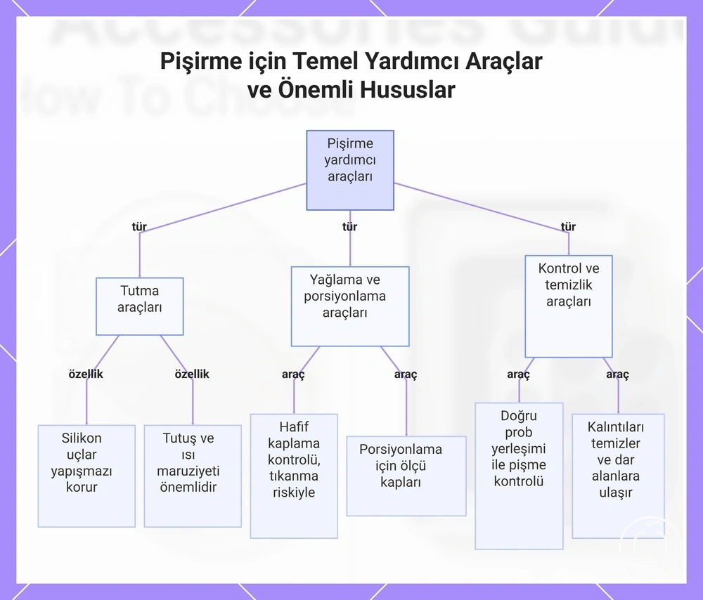 Pişirme için Temel Yardımcı Araçlar ve Önemli Hususlar