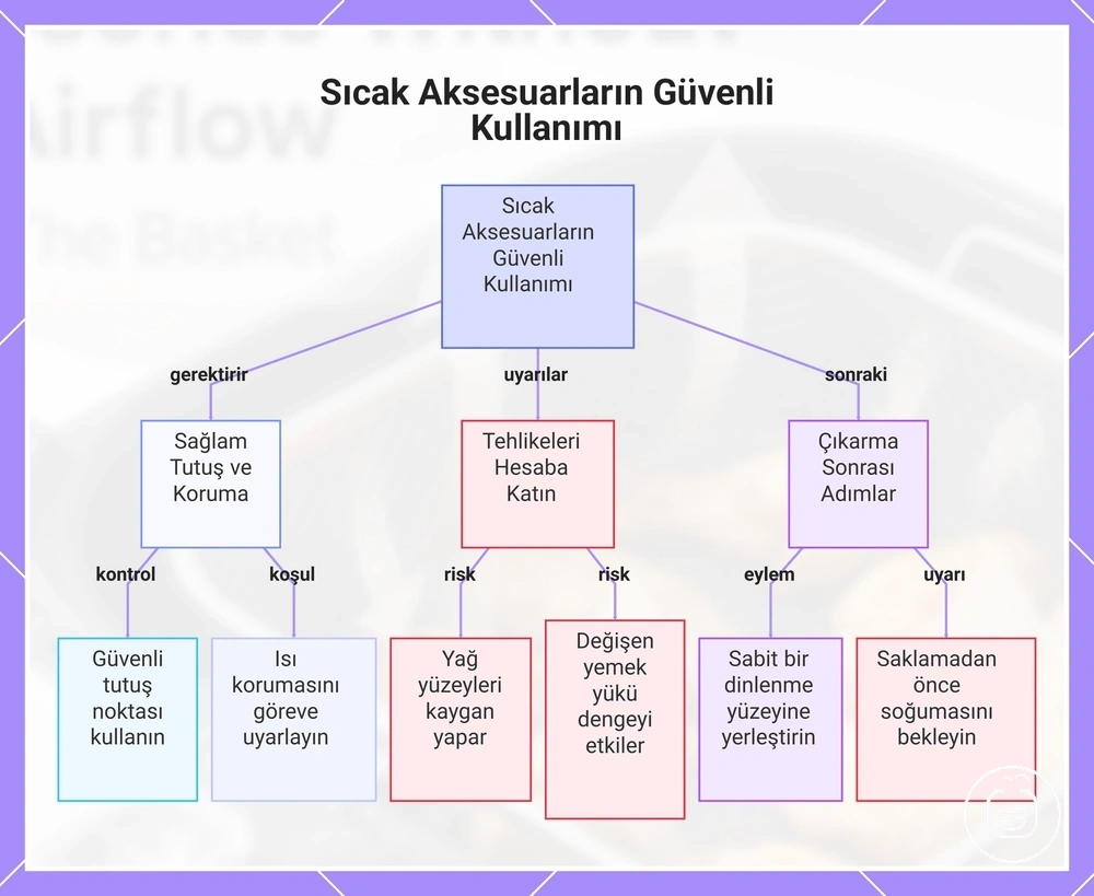 Sıcak Aksesuarların Güvenli Kullanımı