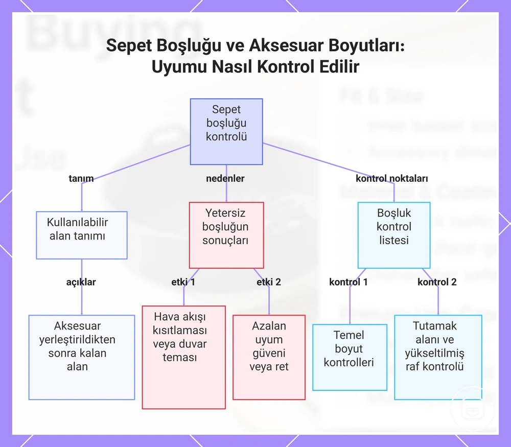 Sepet Boşluğu ve Aksesuar Boyutları: Uyumu Nasıl Kontrol Edilir
