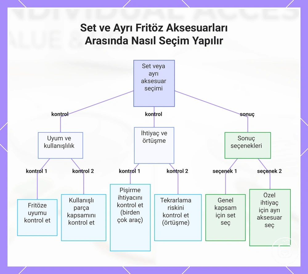 Set ve Ayrı Fritöz Aksesuarları Arasında Nasıl Seçim Yapılır
