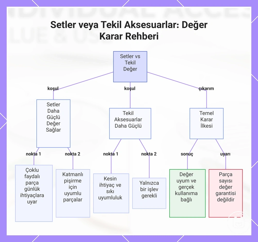 Setler veya Tekil Aksesuarlar: Değer Karar Rehberi