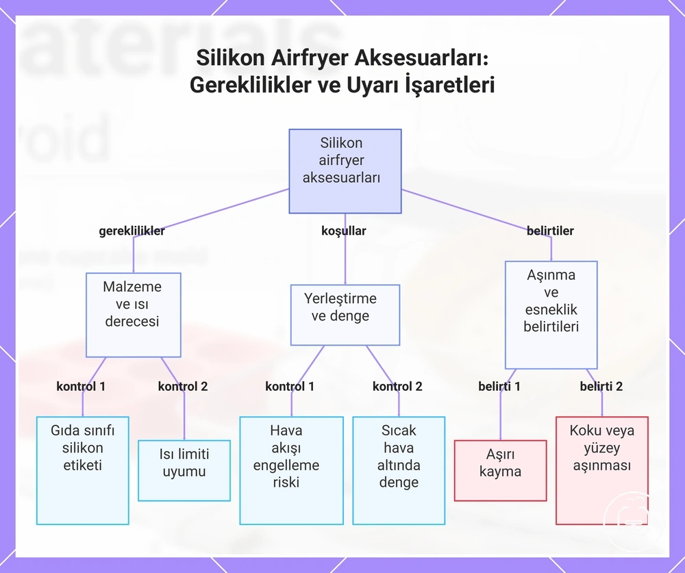 Silikon Airfryer Aksesuarları: Gereklilikler ve Uyarı İşaretleri