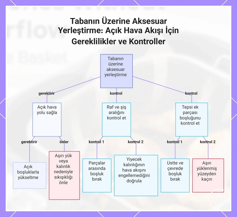 Tabanın Üzerine Aksesuar Yerleştirme: Açık Hava Akışı İçin Gereklilikler ve Kontroller