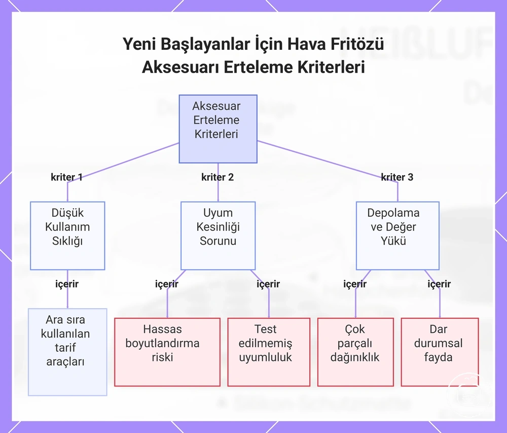 Yeni Başlayanlar İçin Hava Fritözü Aksesuarı Erteleme Kriterleri