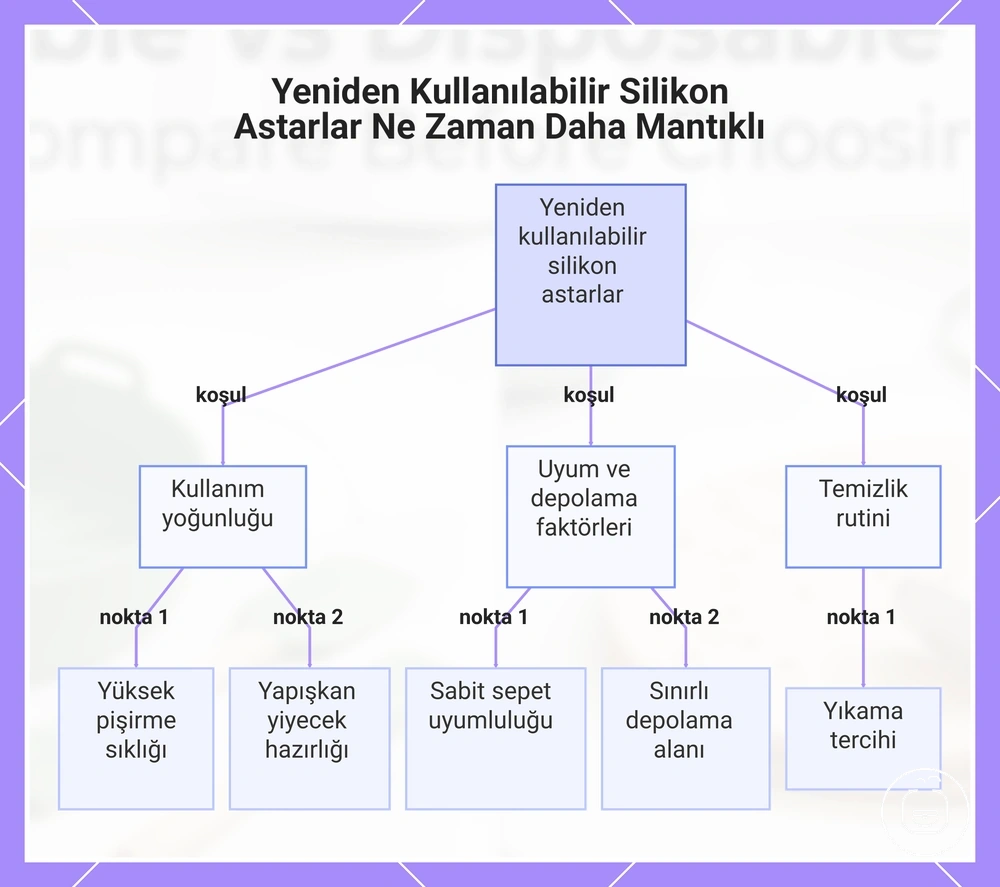 Yeniden Kullanılabilir Silikon Astarlar Ne Zaman Daha Mantıklı